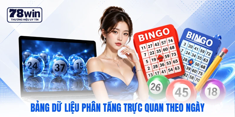 Bảng dữ liệu phân tầng trực quan theo ngày