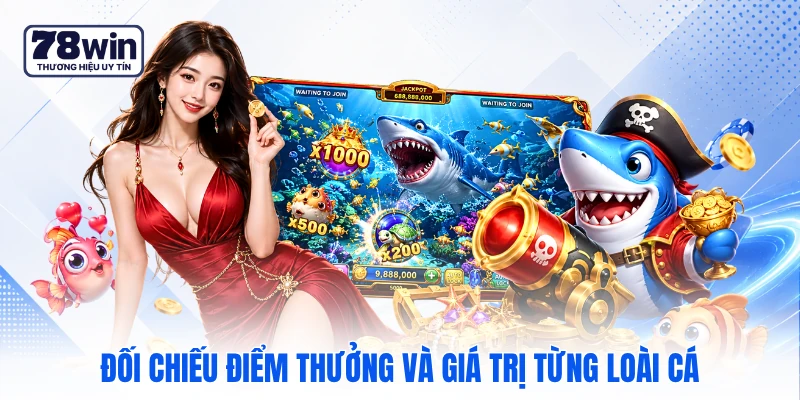 Đối chiếu điểm thưởng và giá trị từng loài cá